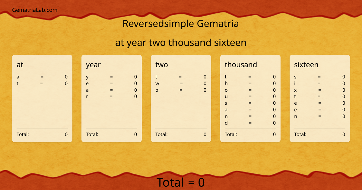 at year two thousand sixteen in reversedsimple Gematria